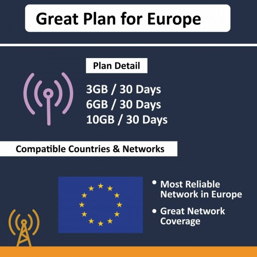 Recharge-Europe Data SIM 1GB/5GB/10GB/20GB (ID verification required for more than 30 days)
