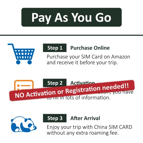 China Mobile Prepaid SIM - 6 GB 15 Days Data SIM